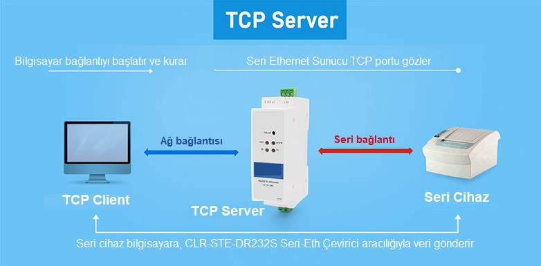 TCP sunucu