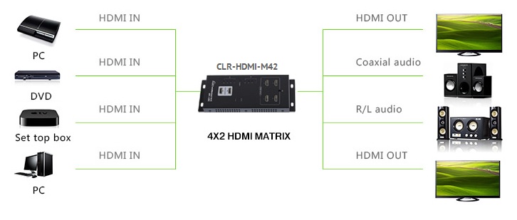 CLR-HDMI-M42 uygulama resmi