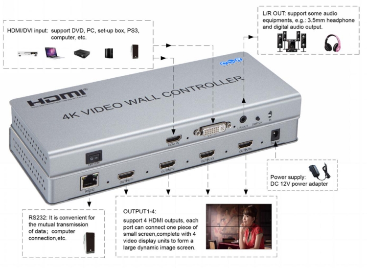 CLR-HDMI-W22D port ve led tanımlamaları