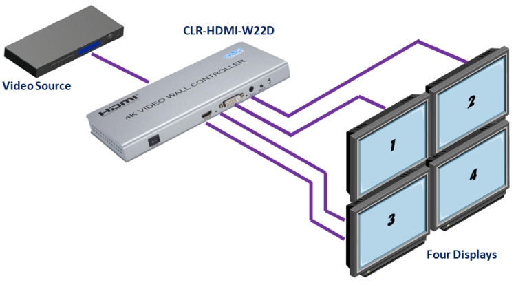 CLR-HDMI-W22D uygulama diagramı